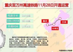 ​重庆​至万州高速铁路11月28日开通运营