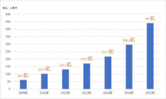 北京欢乐大都会影院管理公司影院投资管理界的后起之秀