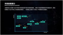 《2016年度中国互联网巴士行业研究报告》发布，一线城市潜力巨大