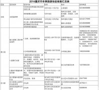 今冬重庆推出100项主题活动 详细信息赶快来看