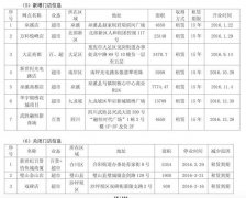 重百今年要关12家店