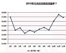 重庆妹子一般多少岁生娃？头胎25岁
