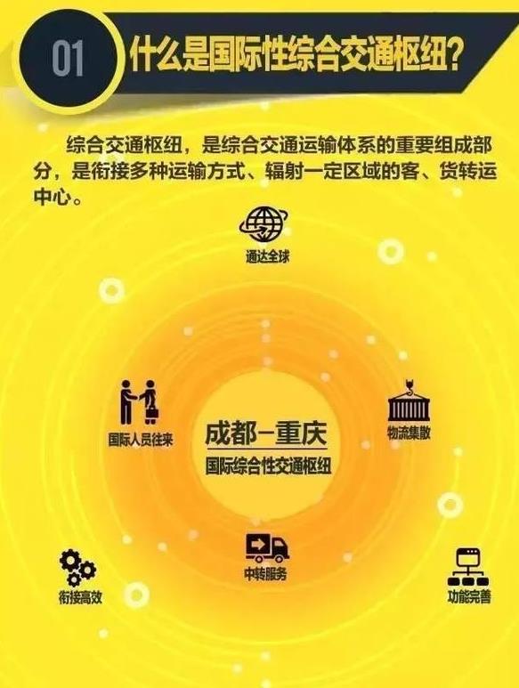 国家明确了！成都-重庆将打造国际性综合交通枢纽