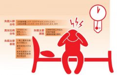 重庆有四成人睡不好 女性比男性更易失眠