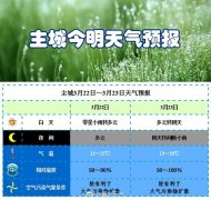 暖阳归来！重庆今天最高温将超20℃