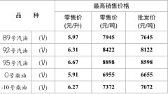重庆油价创年内最大跌幅 此时不加油更待何时