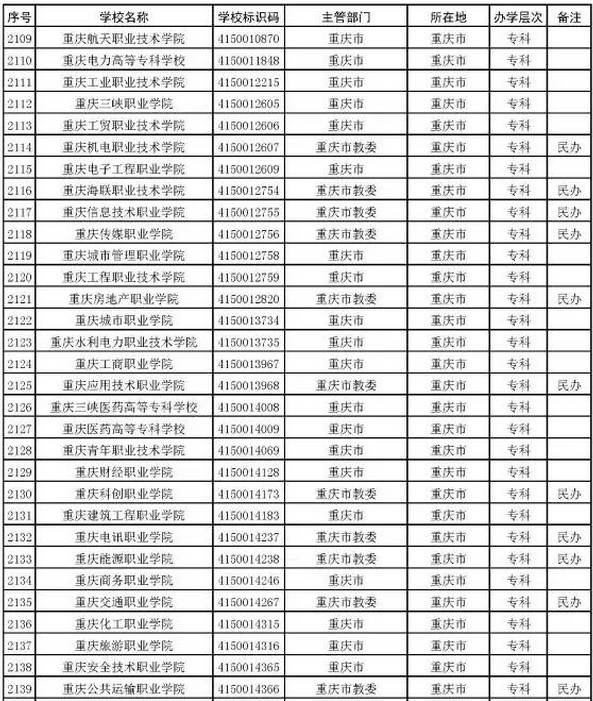 教育部公布2017最新全国高校名单 重庆有这些