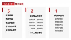 绿色发展合作共赢 龙腾设计招募勘察设计全国合作伙伴，共创绿色低碳新未来！