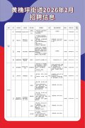 就业驿站 | 黄桷坪街道2026年2月招聘信息